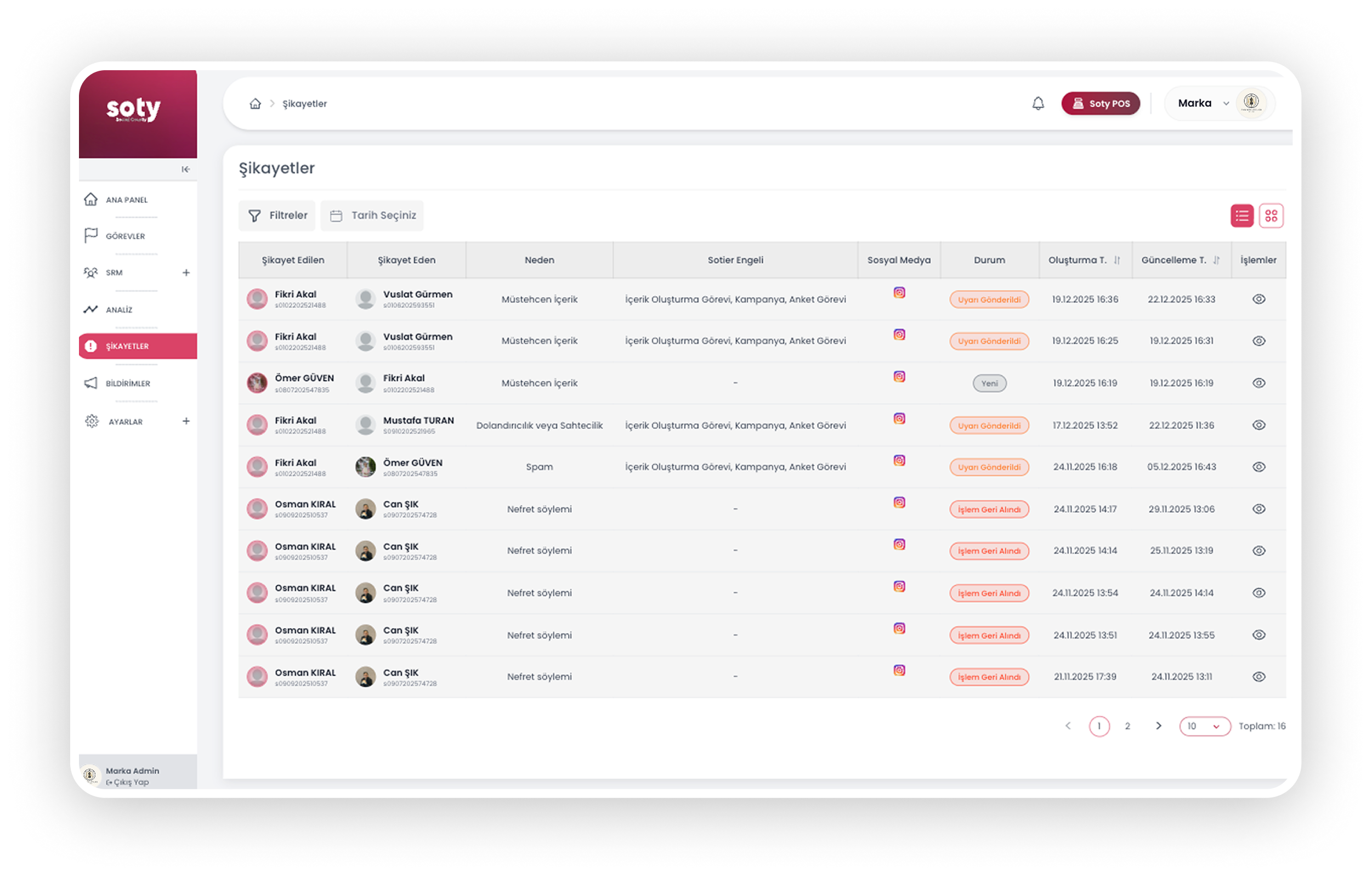 Complaints Dashboard 1